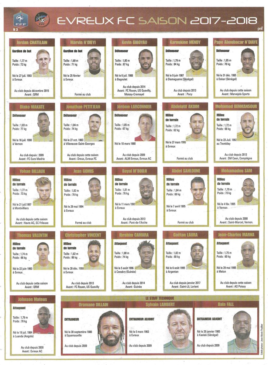 Voici la liste des joueurs qui composent l'équipe N3