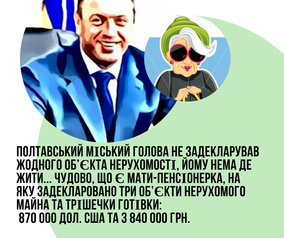 Полтавський міський голова, якому немає де жити і мама з нерухомістю та мільонами готівки. Чудова мама-пенсіонерка! goo.gl/G1tvNw