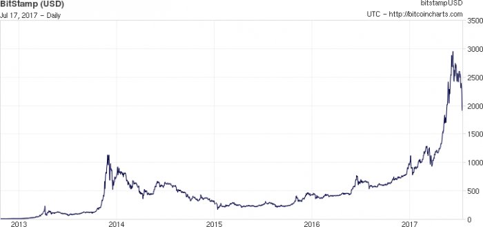 Brave New Coin tweet media