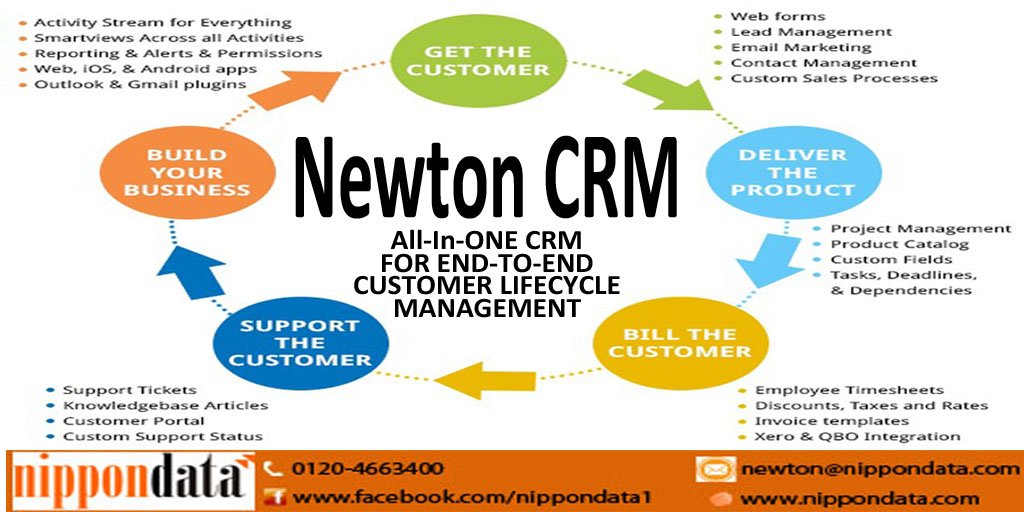 NipponData's tweet image. Newton #CRMSoftwareServices  Conduct elaborate analysis of your marketing email campaigns… and link the results to your Sales CRM contacts,
