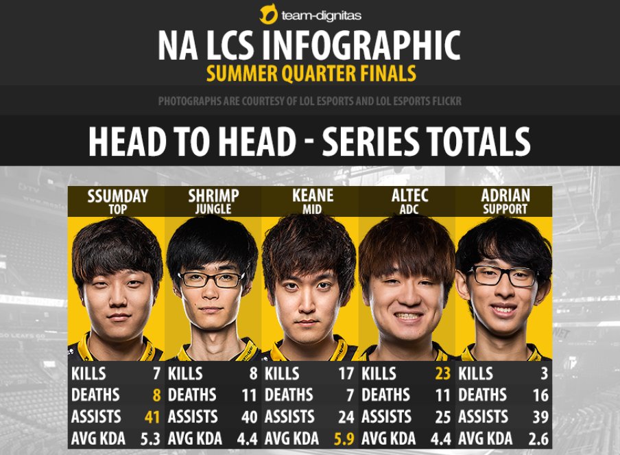 Dignitas tweet media