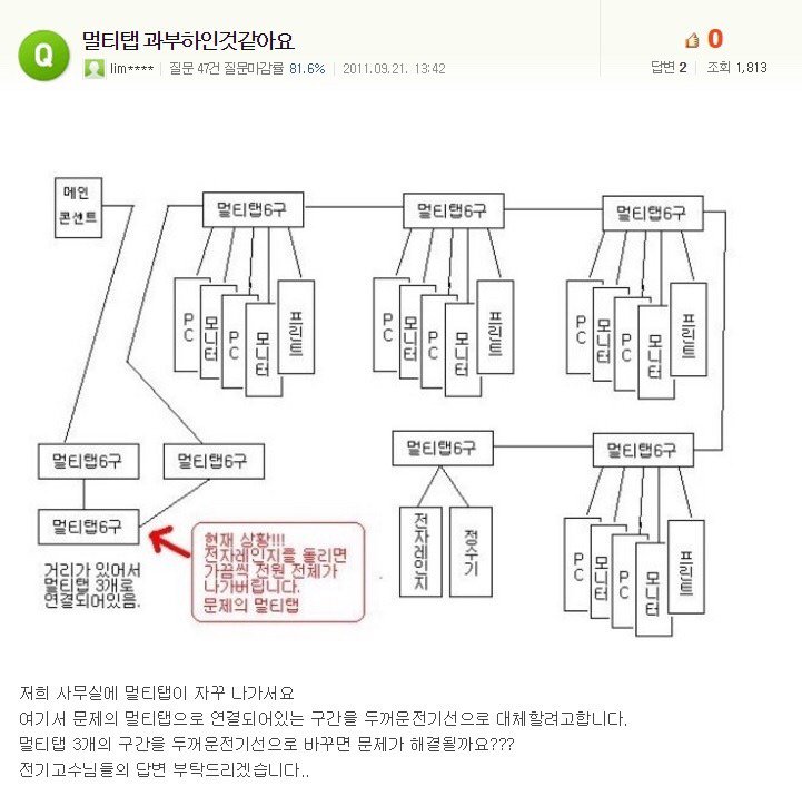 멀티탭빌런