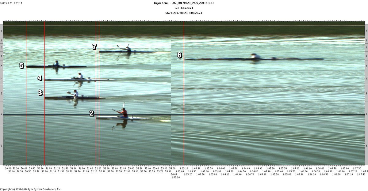 paddle_uk's tweet photo. Paracanoe World Champs underway in Racice &amp; @IanMarsdenGB safely through Heats in 2nd &amp; goes direct to the Fianl. Well done Ian! #icfsprint https://t.co/EvboyLIuep