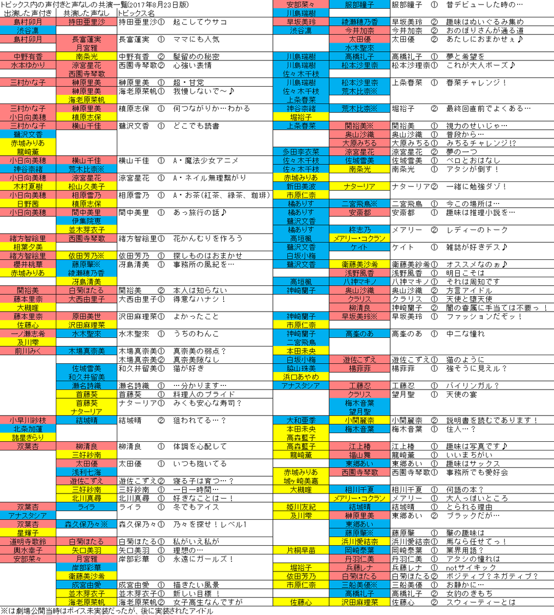 デレステ1コマ劇場