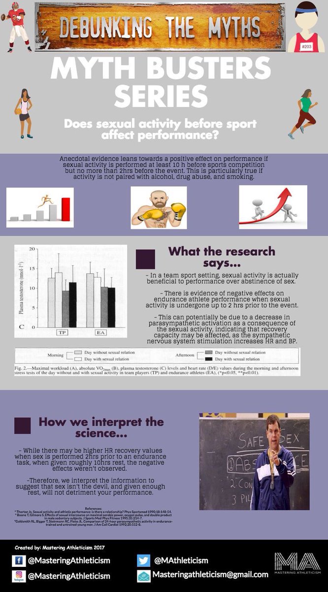 MAthleticism's tweet photo. Myth Busters Series has begun!! Part one: Does sexual activity before sport affect performance? Let's have a look at the research ⚽️🏀🏈 https://t.co/d5IrKlqGqg