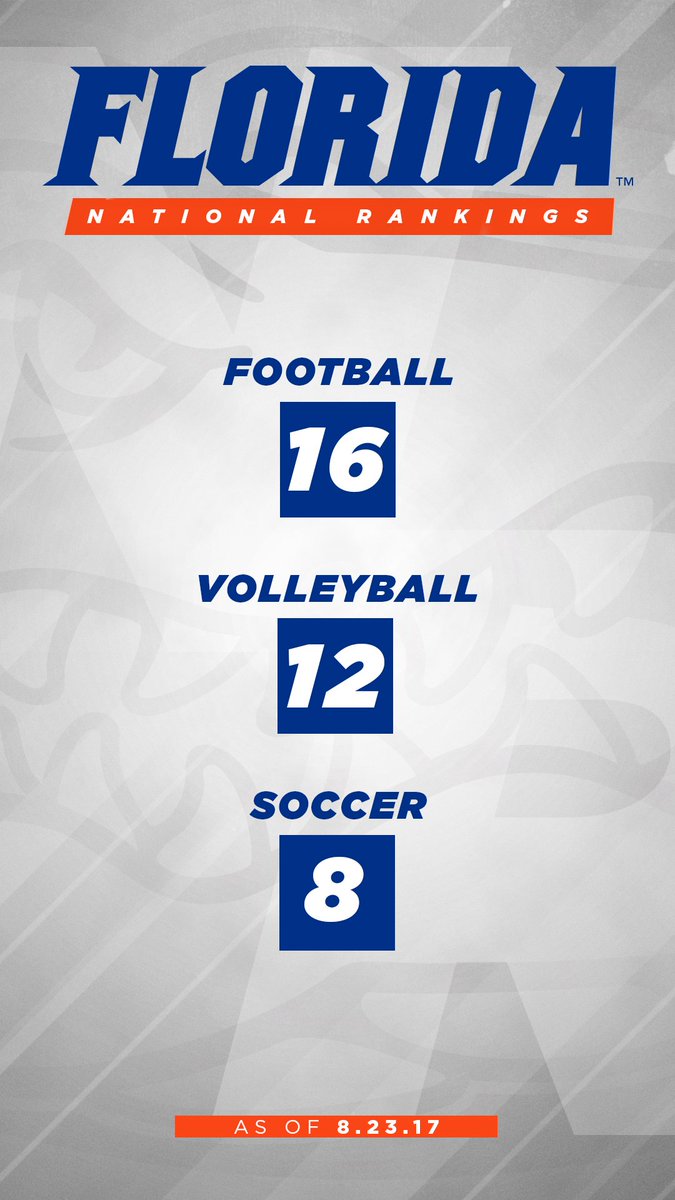 FloridaGators's tweet photo. It's the start of the fall season - and we've already got three teams in the top 20. So far. #GoGators https://t.co/yzeRPBJodZ
