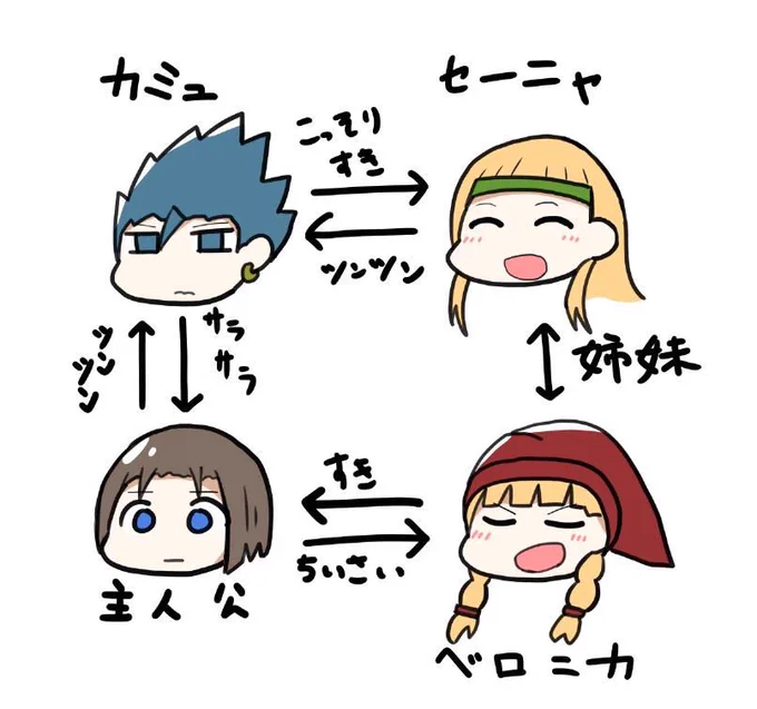 妄想
#ドラクエ11 