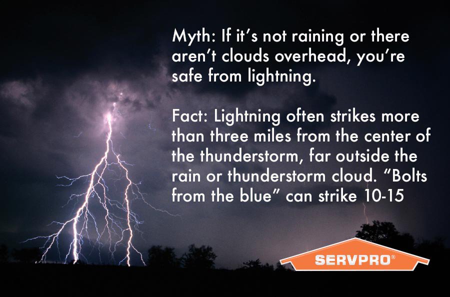 Do you know fact from myth?