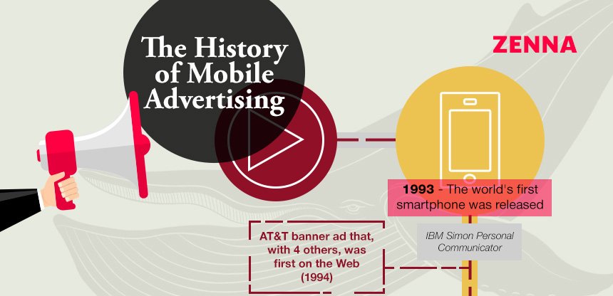 zennaapps's tweet photo. In our new infographic, we have reviewed origins and growth direction of mobile advertising: https://t.co/v0AVZknxFh https://t.co/SQEj2xxB31