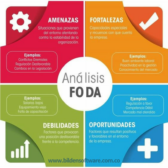 BildenSoftware's tweet photo. ¡Organiza tu empresa y planea una estrategia para el futuro!😎 Con un análisis #DOFA
#BildenTips #Emprendimiento https://t.co/9gpkbZiGVE