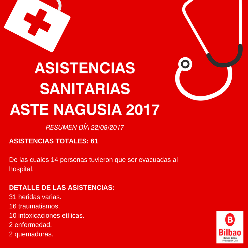 BabesZibila_BI's tweet photo. Detalle de las asistencias sanitarias de ayer, martes 22 de agosto. https://t.co/6QDmiop9iA