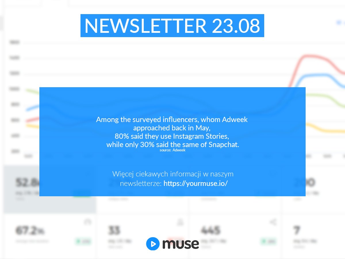 yourMUSEio's tweet photo. Nowy newsletter o video marketingu już na skrzynkach! :) Możecie się na niego zapisać się na stronie: https://t.co/HxVYOHDJhx https://t.co/JvbqCN1pCb