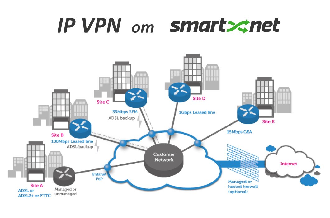 smartnet_kz's tweet photo. Виртуальные частные сети VPN от SMARTNET https://t.co/7kAz9LMMjh #SMARTNET #SMARTNETkz #IPVPN #IPVPNkz #VirtualPrivateNetwork #VPN #VPNkz https://t.co/fKHT9gvnQO