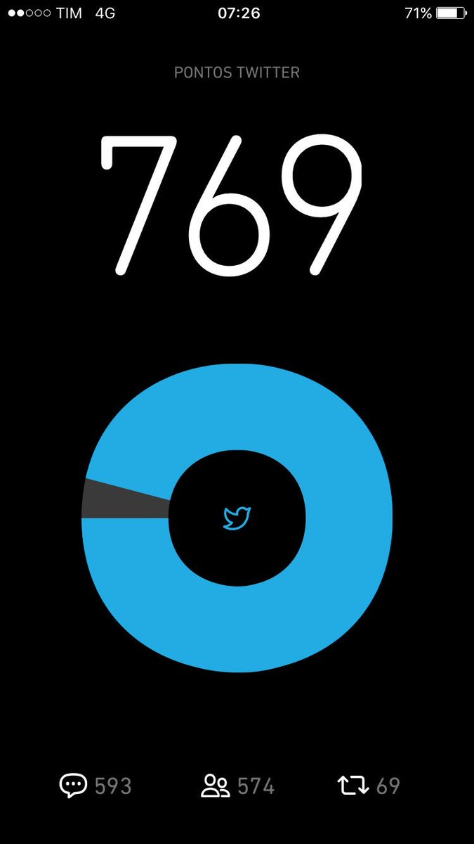 Bom dia galera, quase lá 😍 preciso de RT 😅 me ajudem q ajudo de volta👊🏻.      #BetaQuerLab #BetaAjudaBeta #betaseguebeta #BetaQuerLabQuartou