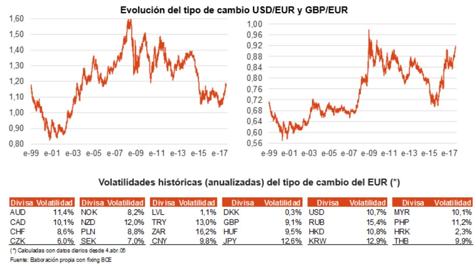 david_cano_m's tweet photo. Para que luego digan que las divisas no son volátiles https://t.co/GN3UJXCKlU