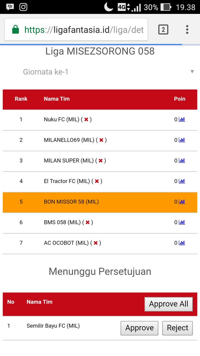 <a href="/LigaFantasiaID/">TirtoID Liga Fantasia 2021/22</a> <a href="/MilanistiOrId/">Milanisti Indonesia</a> <a href="/MIsezSorong/">MIsezSorong [058]</a>  058 juga ada min ... telat 1 giornata.. 😀