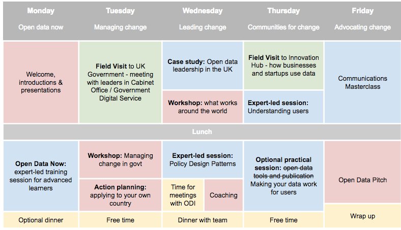 Working in #opendata in gov? We're looking for international applications for our next Open Data Leaders' Network: buff.ly/2wfI256