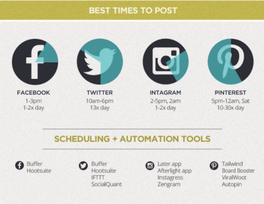 socialmedia2day's tweet photo. Social Media Cheat Sheet: What and When to Share for Best Results [Infographic] (via @MarkWalkerFord) https://t.co/oMqyQ8vKMn #smm https://t.co/lus3BstH8j
