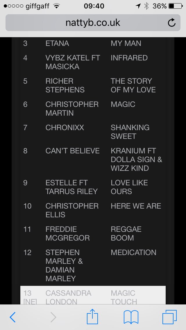 singer4mydinner's tweet photo. I made it into the official reggae charts with #nattyb https://t.co/Qhp6gTZU4G @RootsReggaeHub @aus_reggaeradio @REGGAEinNYC @ReggaeRts https://t.co/AZzuZJchbG