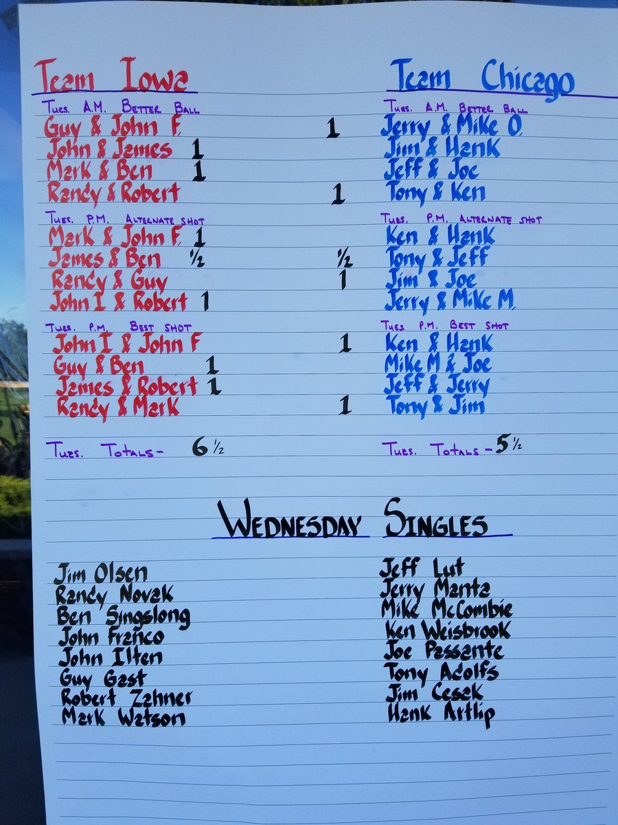 Perfect conditions as we start day 2 of the Midwest Cup.