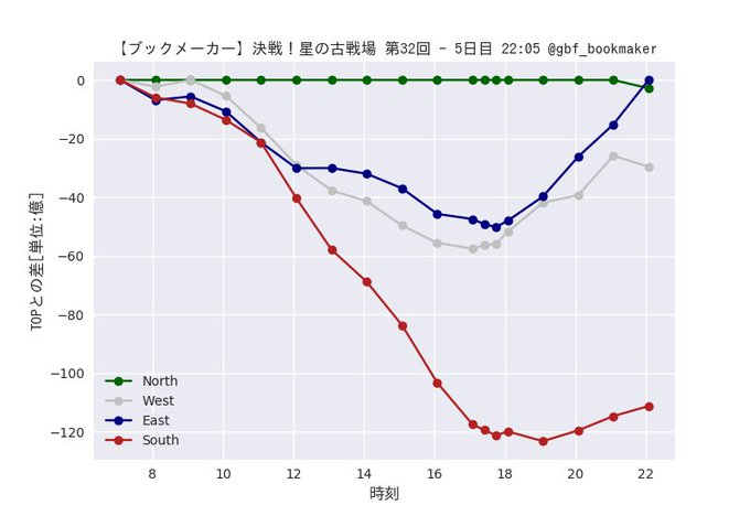 星の古戦場のtwitterイラスト検索結果 古い順