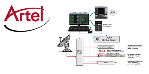 Artel_Video's tweet image. Crystal and Artel reduce signal acquisition time for global network. Learn more: ow.ly/3nFj30eqMDl , #satellitescanner, #InfinityLink
