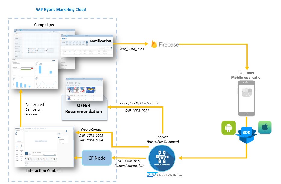 Mobile Engagement using SAP Hybris Marketing bit.ly/2g6QdtH #itpsap