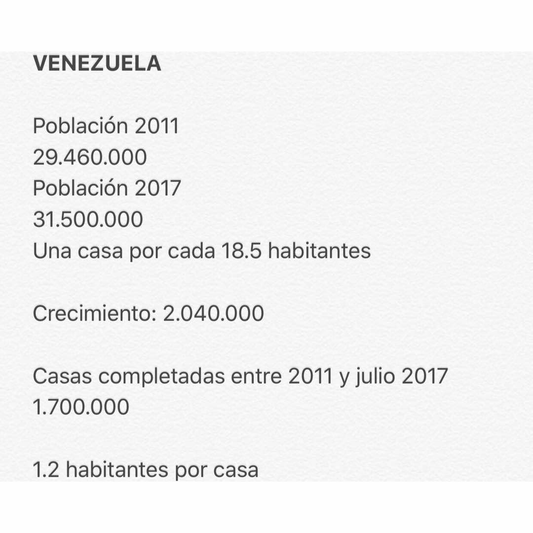henryslor's tweet photo. #Venezuela ejemplo en construcción de viviendas para el pueblo,#EEUU ejemplo de crisis Inmobiliaria, una de las 5 crisis del imperio. #23Ago https://t.co/anZSdK2qg2