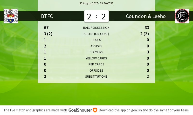 Blyth Town FC - Coundon & Leeholme 2-2: Match stats