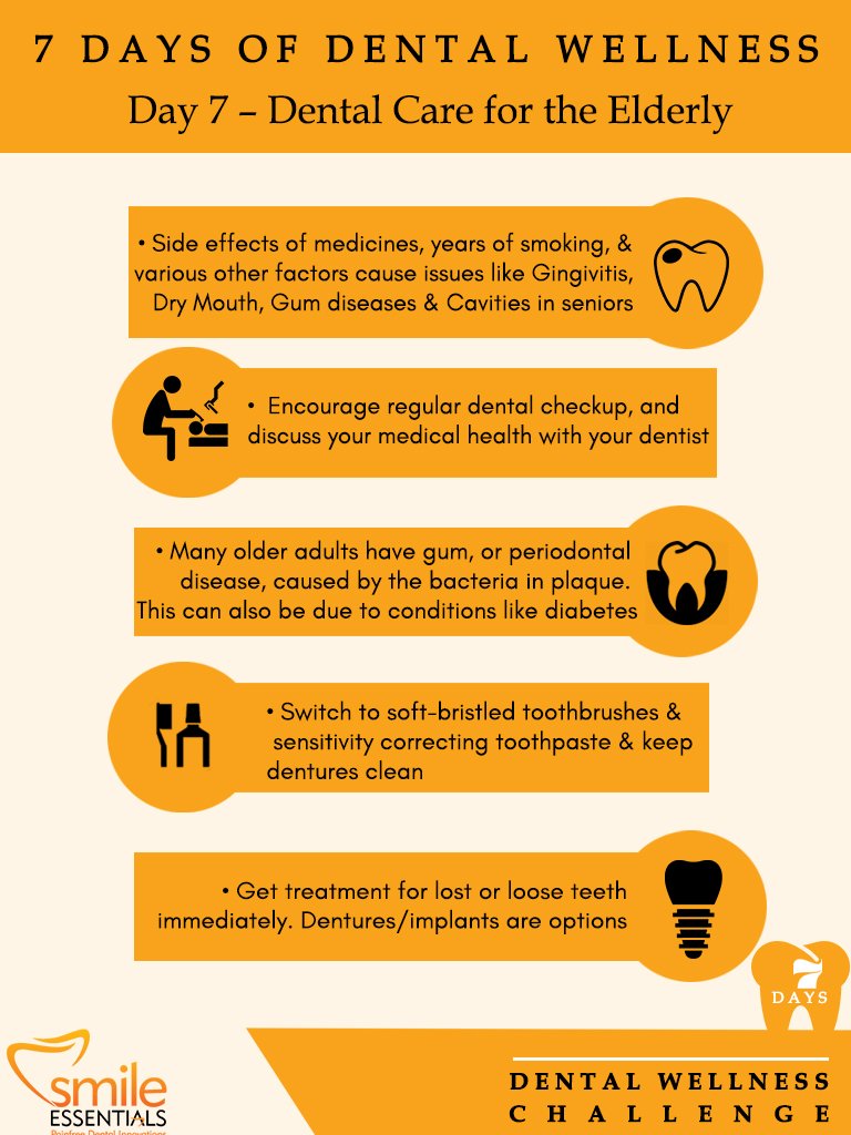 Smileessentials's tweet photo. DAY 7  Age, lifestyle &amp; diseases bring about changes in the body - teeth are not spared #7daysofdentalwellness #geriatric #teeth #smile https://t.co/mjRCkI7Jnp