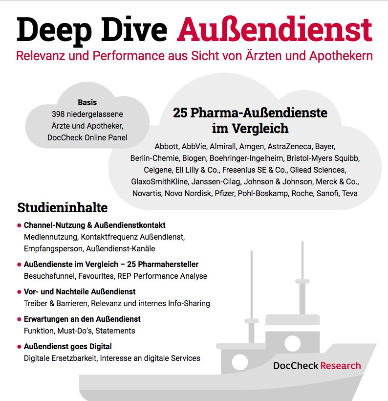 #DeepDiveStudie #Pharma #Außendienst: Wer ist der Stärkste im ganzen Land? #DocCheckResearch - docc.hk/research