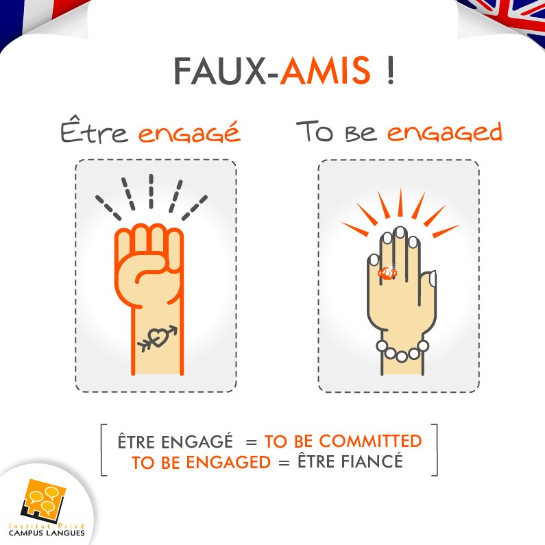 Les faux amis (français - anglais)