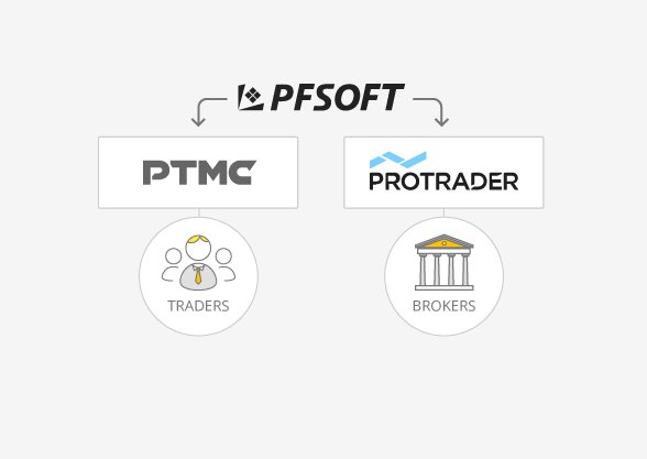 protrader_com's tweet photo. Did you know that PTMC @PTMCplatform &amp; Protrader are two approaches to the same trading technolgy? One for brokers and one for  traders! https://t.co/2BpNmJsDD8