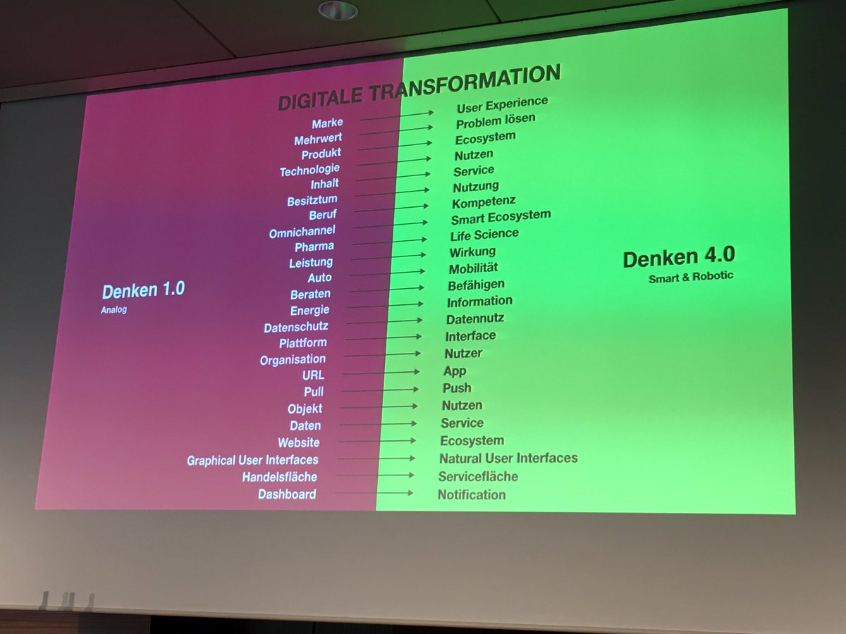 testingtime's tweet photo. Digitale Transformation = Mentale Transformation. Super Vortrag mit Wolfgang Henseler von @sensoryminds #Insight17 https://t.co/GIbRJTreGa