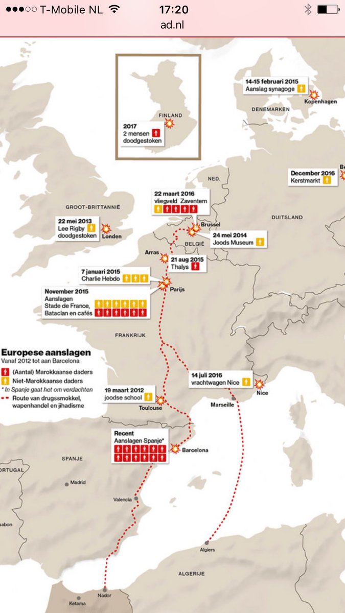 colliandonis's tweet photo. According to AD, 50% of the islamic terrorists who carried out an attack on European soil, have a Maroccan background. https://t.co/AJaYhXzr9f