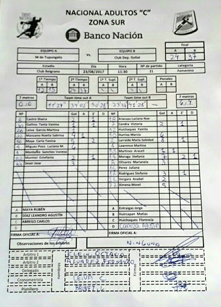 AsBalNor's tweet photo. Final del partido | Damas | Municipalidad de Tupungato 24-37 Deportivo Goliat. Aquí la planilla de juego 👇😆 #SanNicolas2017 https://t.co/rKTXCJEqs0
