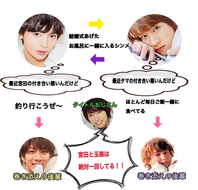 ラジオ聞いていてよく意味がわからなかったので整理したくてまとめました。 
