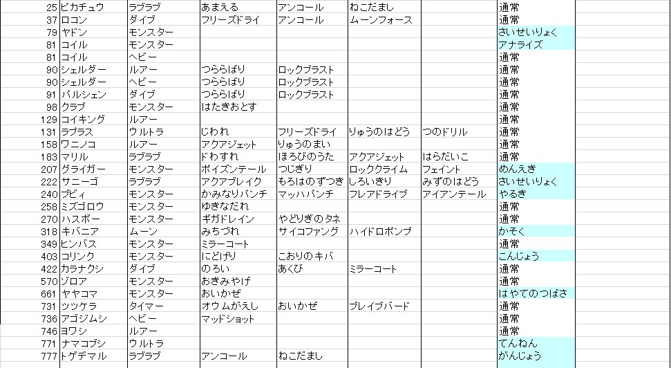 画像をダウンロード ポケモン ボックス 整理 サンムーン シモネタ