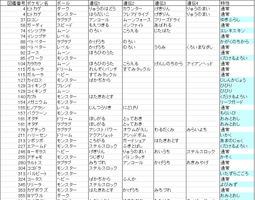 画像をダウンロード ポケモン ボックス 整理 サンムーン シモネタ