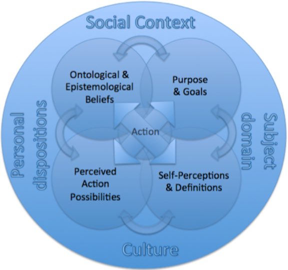 JK_Garner's tweet photo. Looking forward to new academic year #actionpossibilities! Ask me about #roleidentity & #meaningfullearning https://t.co/ULDq2u9GHc