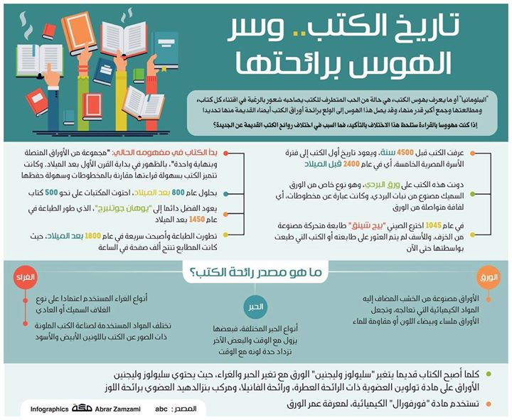 إذا كنت مهوسًا بالقراءة ستلحظ الاختلاف بين رائحة #الكتب القديمة والجديدة؛ فما تاريخ الكتب؟، وسر الهوس برائحتها؟