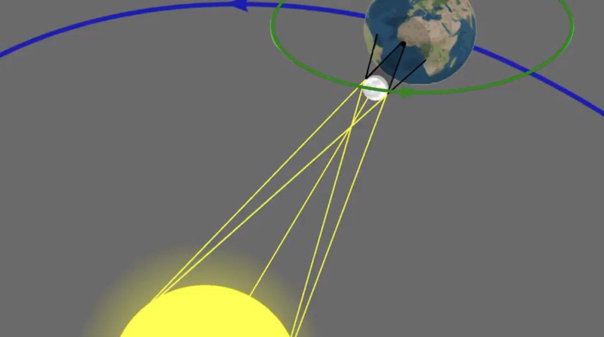 NothingSirius's tweet image. So which is it? Does our sun produce convexing crisscross rays JUST for eclipses or are they #ParallelRays
🌎🤔😒@neiltyson @BillNye
#Scientism
