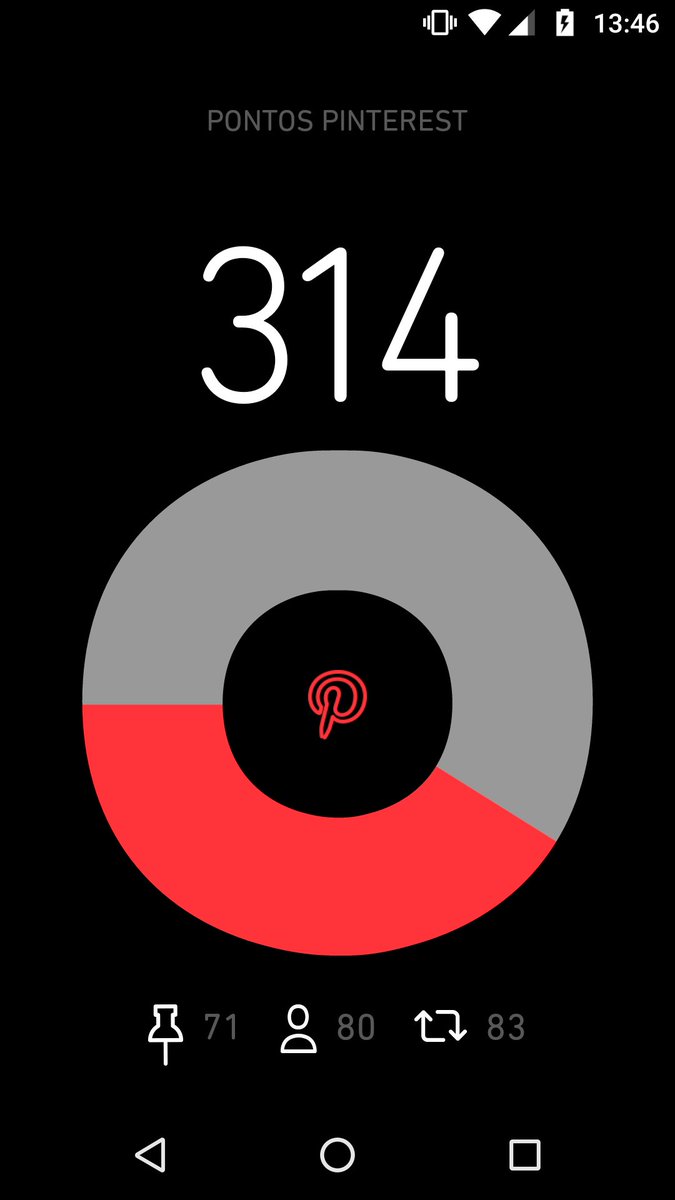 Aos que puderem ajudar, serei muito grato e retribuirei! #BetaQuerLab #BetaAjudaBeta 

br.pinterest.com/bcavalcantebru…