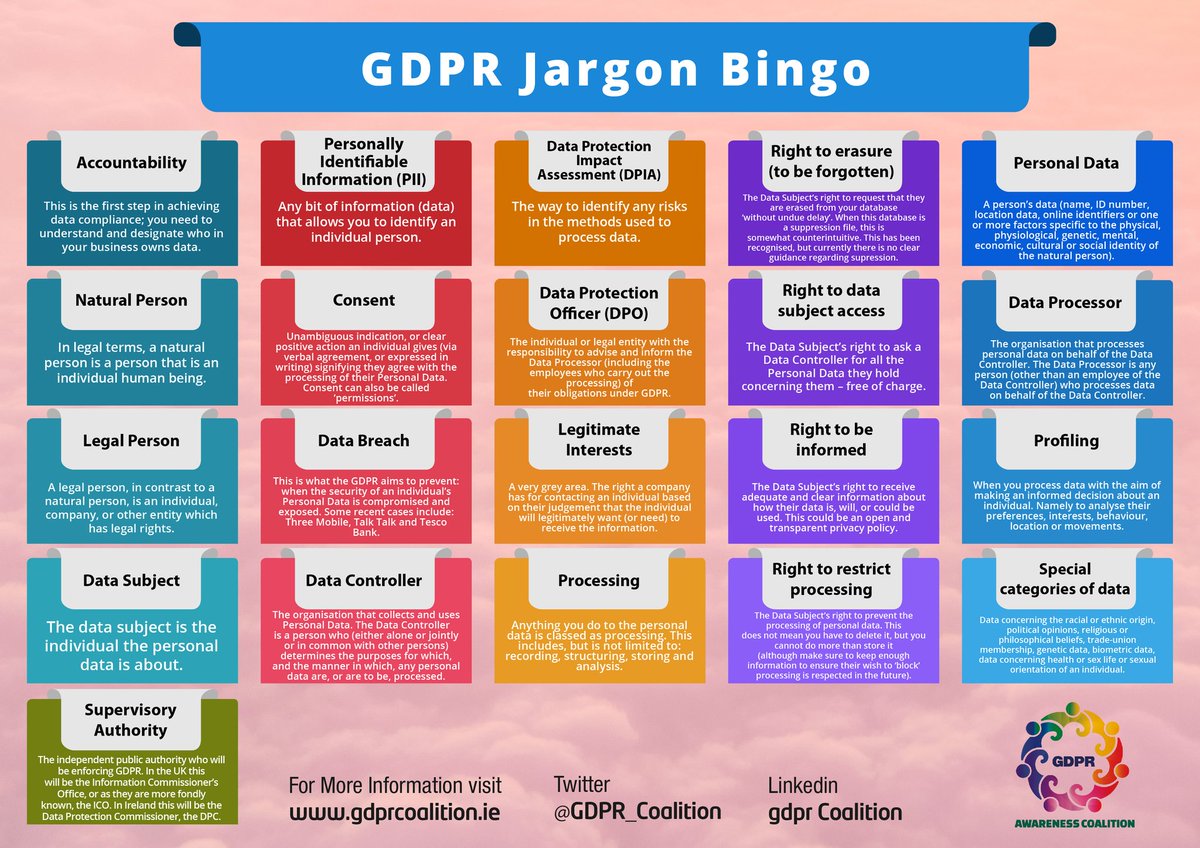 Make sure to keep up. Data Protection Officer. Legal terms. Controller Impact Assessment GDPR. Jargon is.