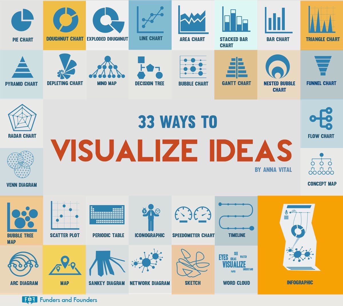 Alex Corbitt (@alex_corbitt) on Twitter photo 33 Ways to Visualize Ideas ππ€π‘π (by <a href="/annavitals/">Anna Vital</a>) #edchat #education #elearning #edtech #engchat #mathchat #ukedchat 33 Ways to Visualize Ideas ππ€π‘π (by <a href="/annavitals/">Anna Vital</a>) #edchat #education #elearning #edtech #engchat #mathchat #ukedchat