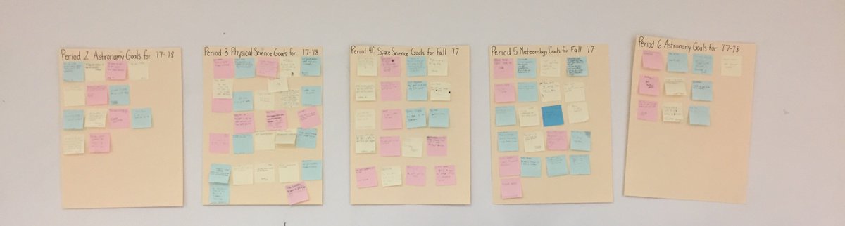 CedarCliffColts's tweet photo. "Aevidum Do Nows"  Starting the year with goal setting.  #DifferentKindof1stDay https://t.co/x1JWN3tCCL