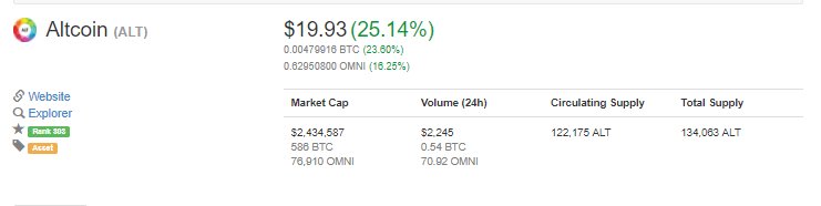 AltCoinMrktCap's tweet photo. Current price of Altcoin is $19.93 USD https://t.co/qAgbsUOriH