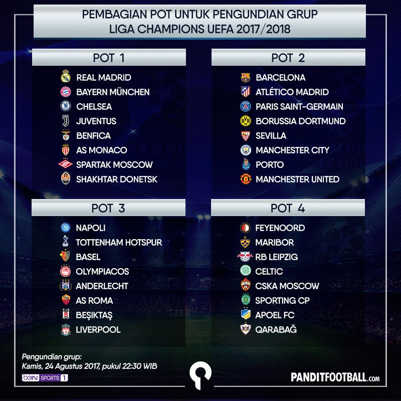 Potensi grup neraka nih. Jangan lupa pengundiannya malam ini pukul 22.30 WIB, LIVE di Bein Sports 1. #ChampionsLeague