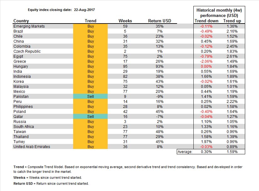 WikMike's tweet photo. TREND ANALYSIS: Emerging Markets.(please RT/follow) $EEM $fxi #bolsa #bovespa #sensex #nifty $ewz $eww $hsi #EmergingMarkets #investing $SPY https://t.co/FNNoUtcYmp