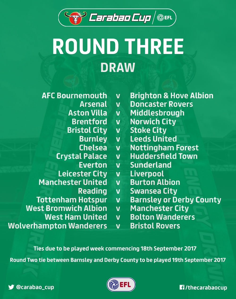 Carabao Cup on Twitter: "#CarabaoCup: Round Three draw complete Here it